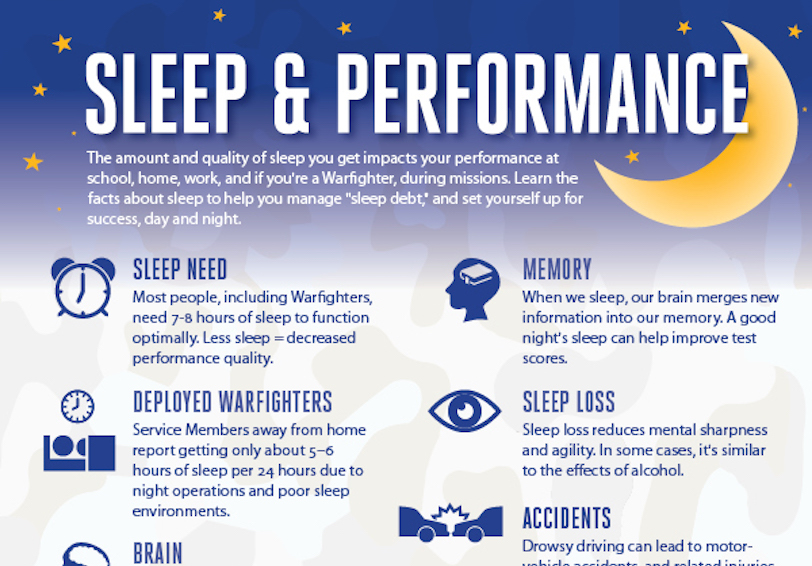 How does sleep affect whether or not I’m at my best? HPRC